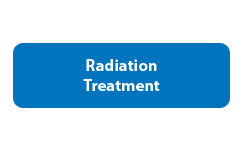 Radiation treatment